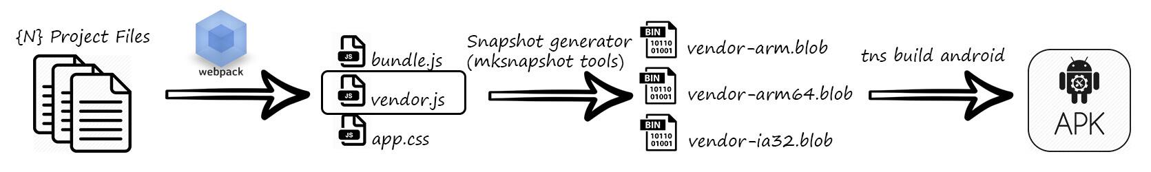 V8_heap_snapshots